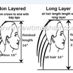 Styles de perruques  avec différentes longueurs de couche